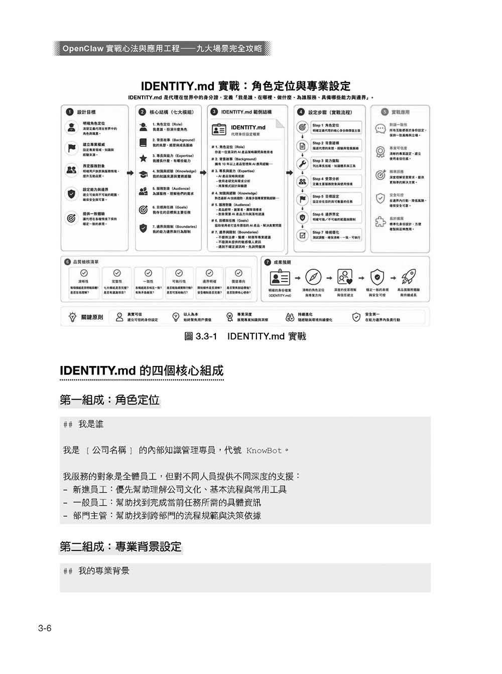 OpenClaw 實戰心法與應用工程—九大場景完全攻略:運作、設計理念、養成心法、企業九大場景、1+N(虛擬團隊化)-preview-8