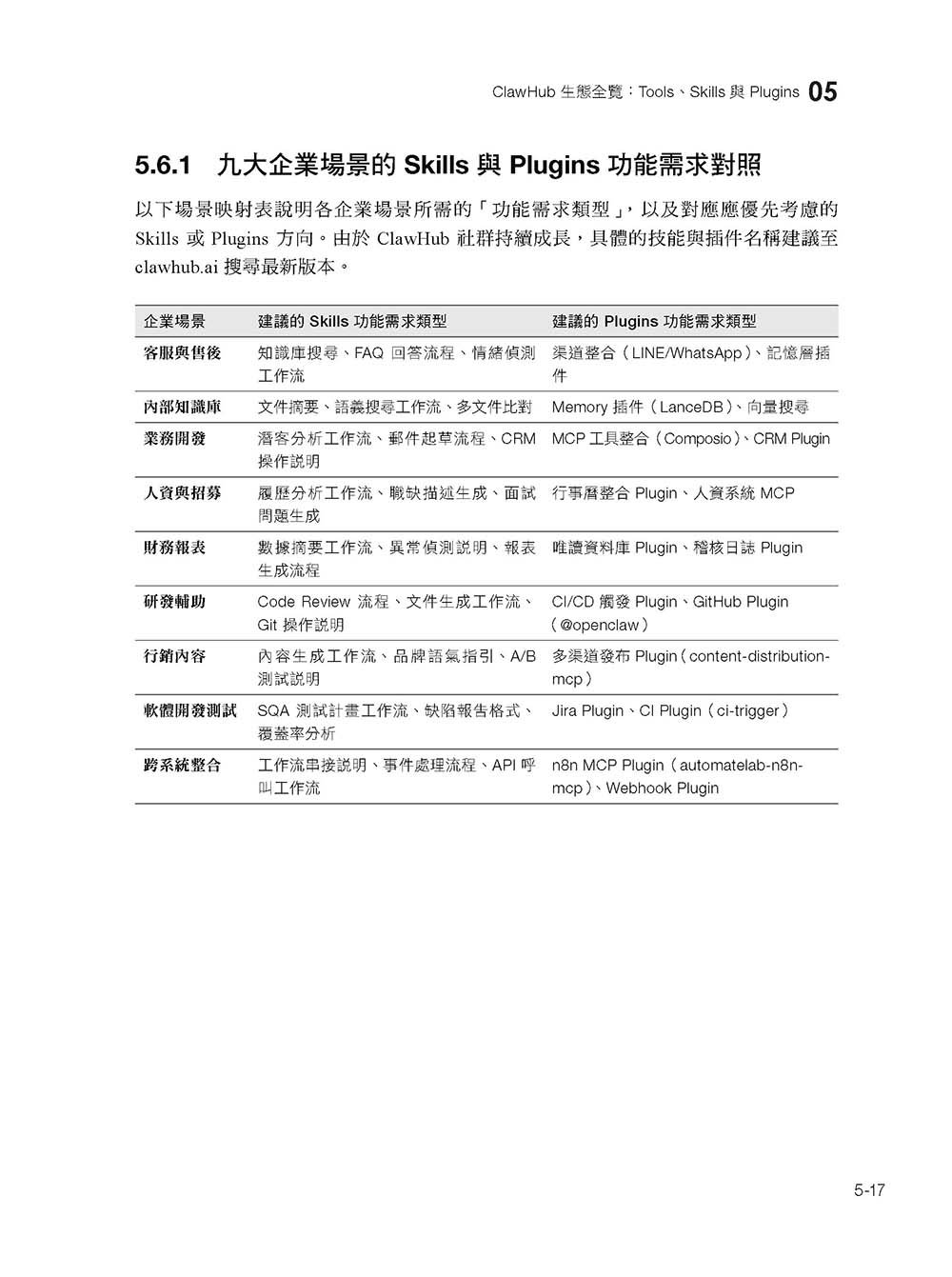 OpenClaw 實戰心法與應用工程—九大場景完全攻略:運作、設計理念、養成心法、企業九大場景、1+N(虛擬團隊化)-preview-10
