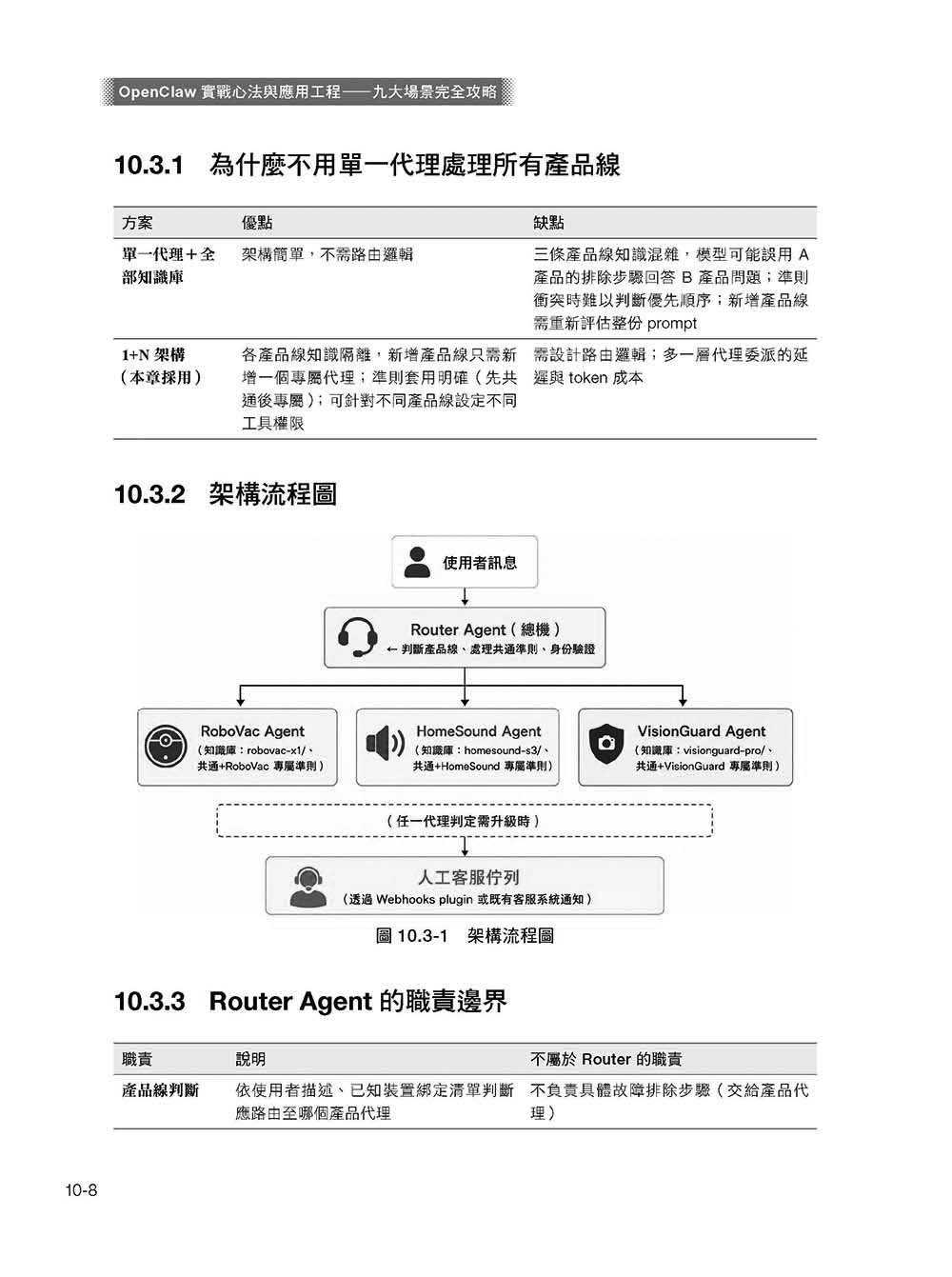 OpenClaw 實戰心法與應用工程—九大場景完全攻略:運作、設計理念、養成心法、企業九大場景、1+N(虛擬團隊化)-preview-13