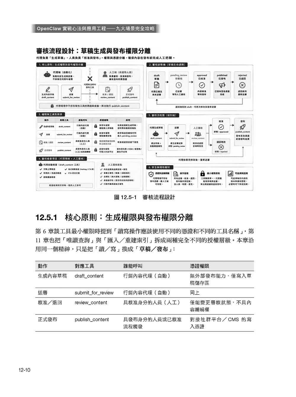 OpenClaw 實戰心法與應用工程—九大場景完全攻略:運作、設計理念、養成心法、企業九大場景、1+N(虛擬團隊化)-preview-15