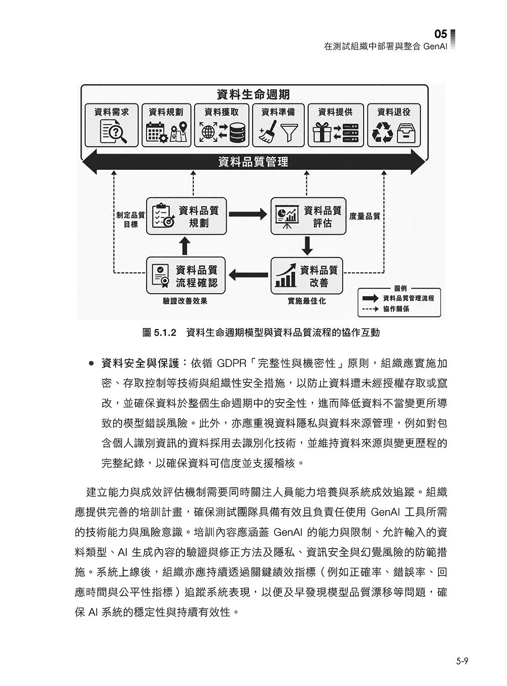 全集中軟體測試:ISTQB CT-GenAI 測試專家養成攻略-preview-8