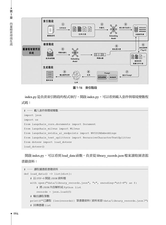 輕鬆學會 RAG 實作開發：在 NVIDIA 微服務打造零幻覺的 LLM 與生成式 AI-preview-5