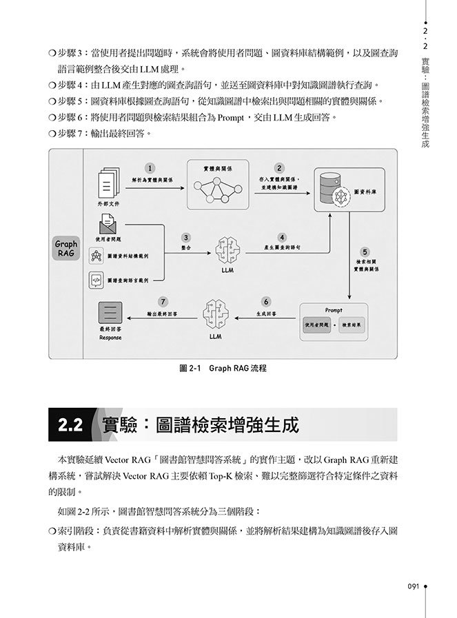 輕鬆學會 RAG 實作開發：在 NVIDIA 微服務打造零幻覺的 LLM 與生成式 AI-preview-6