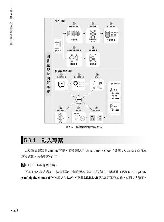 輕鬆學會 RAG 實作開發：在 NVIDIA 微服務打造零幻覺的 LLM 與生成式 AI-preview-12