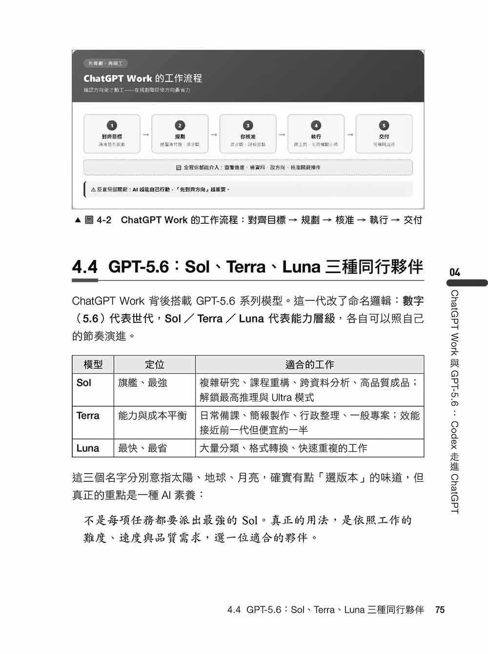 ChatGPT × Codex 全攻略:從零基礎到自動化,打造你的 AI Agent 工作流-preview-5