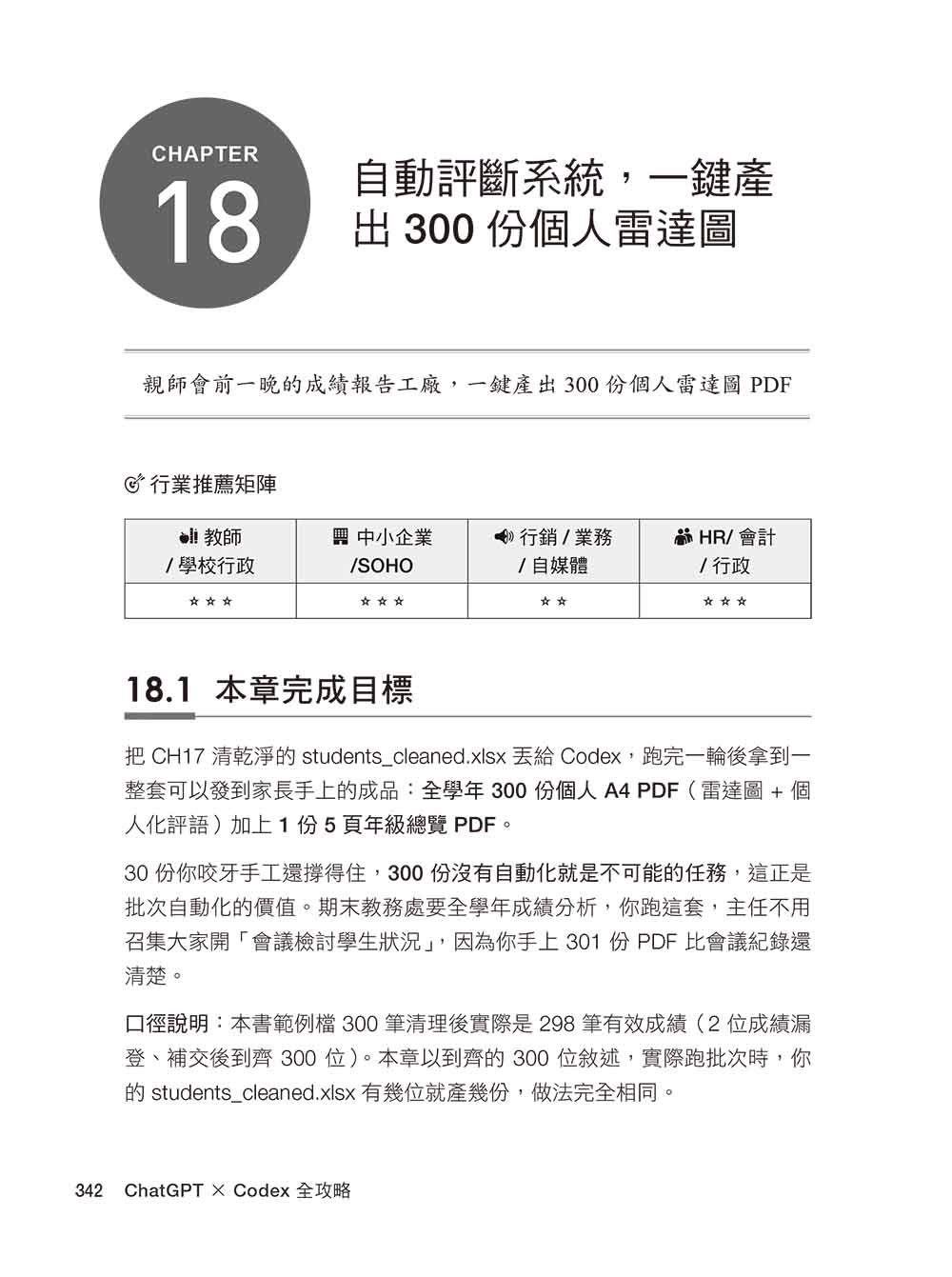 ChatGPT × Codex 全攻略:從零基礎到自動化,打造你的 AI Agent 工作流-preview-10