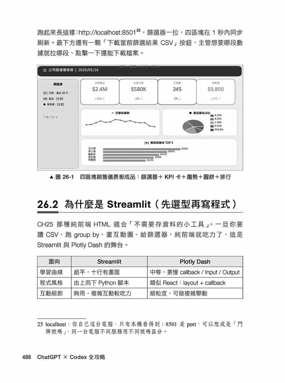 ChatGPT × Codex 全攻略:從零基礎到自動化,打造你的 AI Agent 工作流-preview-13