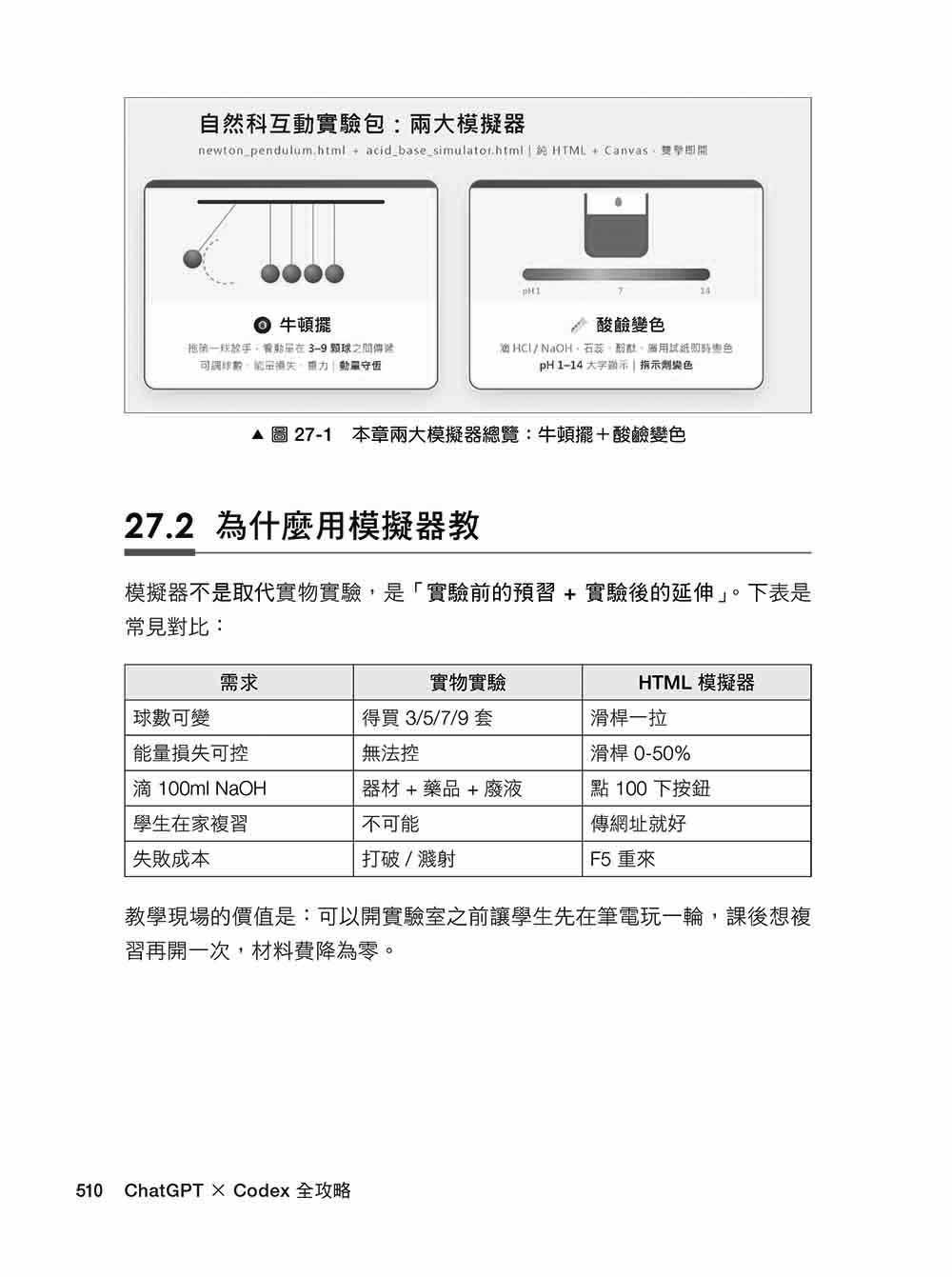 ChatGPT × Codex 全攻略:從零基礎到自動化,打造你的 AI Agent 工作流-preview-15