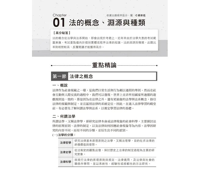 2027【精華重點圖表化】法學大意看這本就夠了［二十版］（初等考試／各類五等）-preview-2