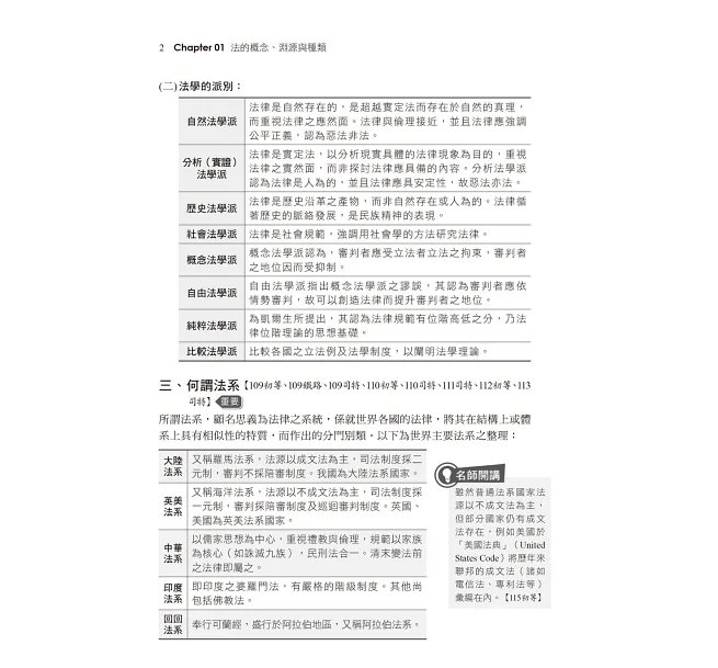 2027【精華重點圖表化】法學大意看這本就夠了［二十版］（初等考試／各類五等）-preview-3