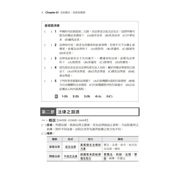 2027【精華重點圖表化】法學大意看這本就夠了［二十版］（初等考試／各類五等）-preview-4
