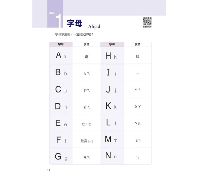我的第一本印尼語文法【例句音檔加錄升級版】:超詳細文法解講一看就懂,自學教學都適用!-preview-2