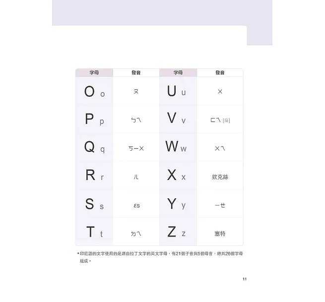 我的第一本印尼語文法【例句音檔加錄升級版】:超詳細文法解講一看就懂,自學教學都適用!-preview-3