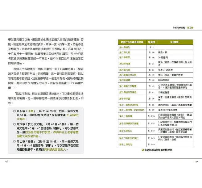 考試高分必勝術:讀得更少、記得更牢、考得更高分的高效學習法-preview-16