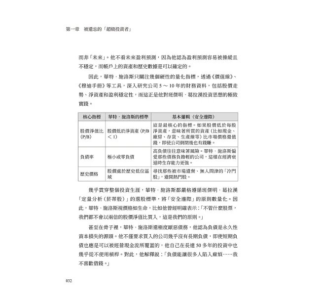 「超級投資者」的盈利之道,華特.施洛斯的價值投資法:安全邊際×低估值選股×分散持股……師承葛拉漢、比肩巴菲特,以極簡選股法穿越市場趨勢的「華爾街掃地僧」!-preview-13