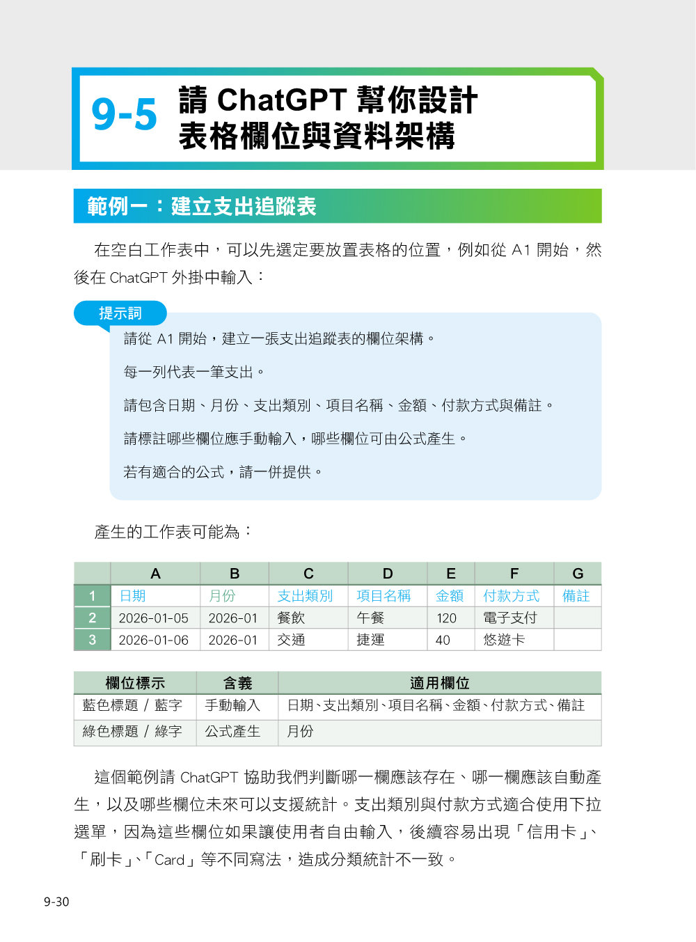 【 GPT-6 × ChatGPT Work 】上工了!最強 AI 活用術-preview-5