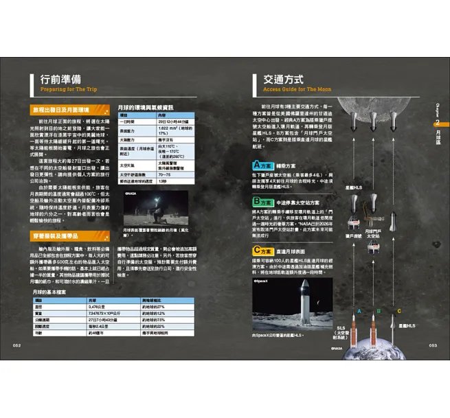 最佳太空旅行方案!太陽系旅遊全書 :直奔月球與八大行星天體的行前計畫.交通航程.遊覽路線.費用情報全攻略!-preview-9