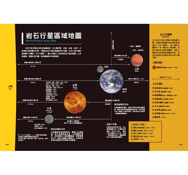 最佳太空旅行方案!太陽系旅遊全書 :直奔月球與八大行星天體的行前計畫.交通航程.遊覽路線.費用情報全攻略!-preview-12