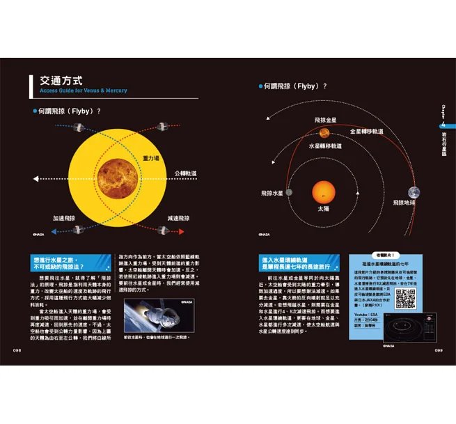最佳太空旅行方案!太陽系旅遊全書 :直奔月球與八大行星天體的行前計畫.交通航程.遊覽路線.費用情報全攻略!-preview-13