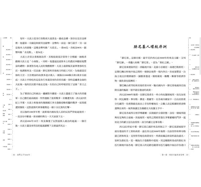 世界上下5000年【中西年表對照】: 學歷史就像在看故事,給你最有趣的世界史!-preview-11