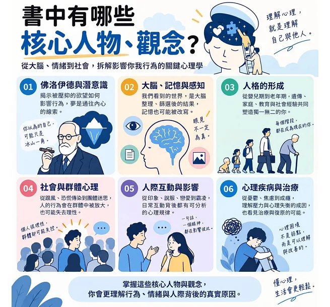 人類迷因速讀,看懂行為、情緒與人格的心理學底層邏輯:討好、腦補、暈船、跟風、玻璃心……從人格面具到群體迷思,拆解人類日常失控的心理機制-preview-5