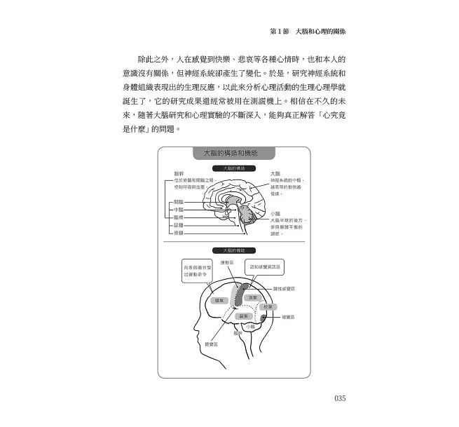 人類迷因速讀,看懂行為、情緒與人格的心理學底層邏輯:討好、腦補、暈船、跟風、玻璃心……從人格面具到群體迷思,拆解人類日常失控的心理機制-preview-7