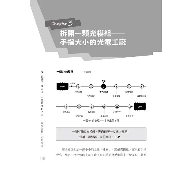 像工程師一樣思考,一書讀懂 CPO:圖解資料中心光互連 (Co-Packaged Optics)-preview-5