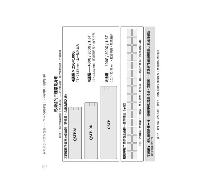 像工程師一樣思考,一書讀懂 CPO:圖解資料中心光互連 (Co-Packaged Optics)-preview-7