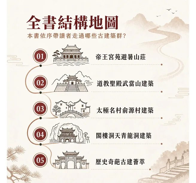 玉宇瓊樓:分布中國的古建築群-preview-4