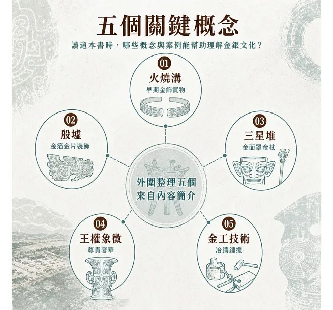 金銀生輝:金銀文化與藝術特色-preview-3