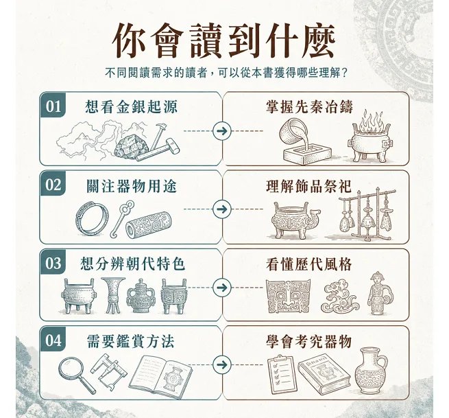 金銀生輝:金銀文化與藝術特色-preview-5