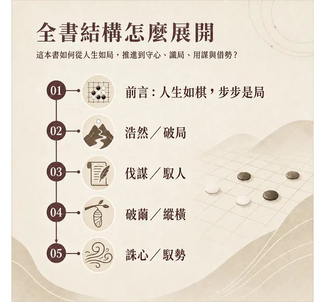 坦蕩!高手不靠陰招:沉住氣、藏住牌、借對勢,在進退取捨之間掌握人生主動權-preview-4