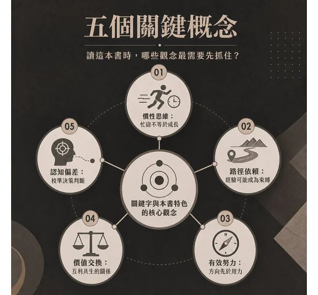 天局,別把力氣花在不會贏的地方:識局、布局、破局、控局!避開無效努力,一招精準落子-preview-2