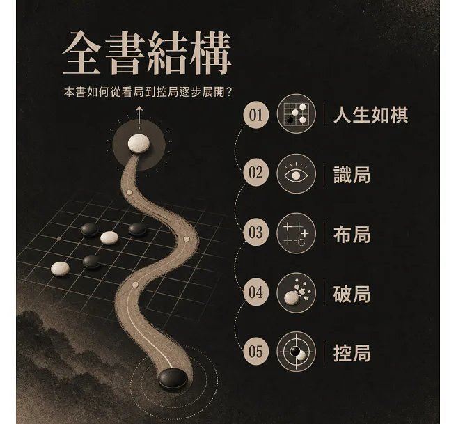 天局,別把力氣花在不會贏的地方:識局、布局、破局、控局!避開無效努力,一招精準落子-preview-3
