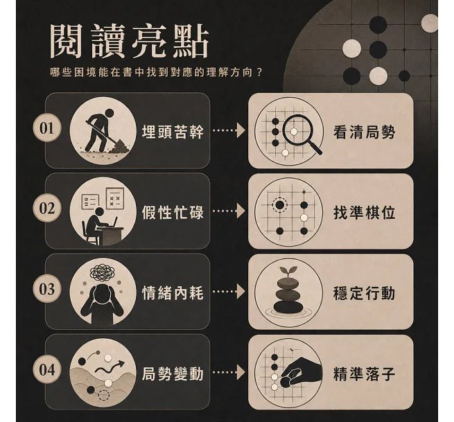 天局,別把力氣花在不會贏的地方:識局、布局、破局、控局!避開無效努力,一招精準落子-preview-4