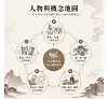 誰定天下,本紀世家王侯誌:文明始祖×帝王霸主×聖賢名臣×開國謀士……透過十二位經典人物的功業成敗,看王朝興替與治國思想的形成軌跡-preview-3