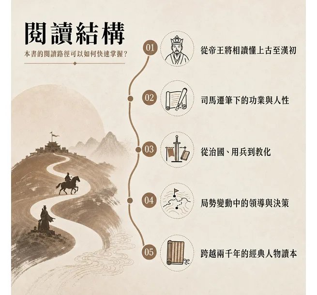 誰定天下,本紀世家王侯誌:文明始祖×帝王霸主×聖賢名臣×開國謀士……透過十二位經典人物的功業成敗,看王朝興替與治國思想的形成軌跡-preview-4