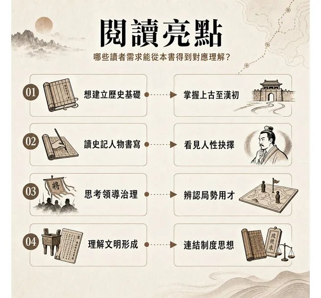 誰定天下,本紀世家王侯誌:文明始祖×帝王霸主×聖賢名臣×開國謀士……透過十二位經典人物的功業成敗,看王朝興替與治國思想的形成軌跡-preview-5