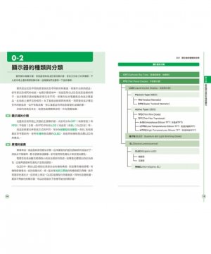 圖解面板技術:從液晶、OLED、量子點技術掌握產業趨勢-preview-6