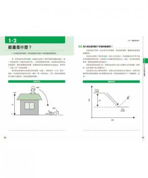 圖解面板技術:從液晶、OLED、量子點技術掌握產業趨勢-preview-9