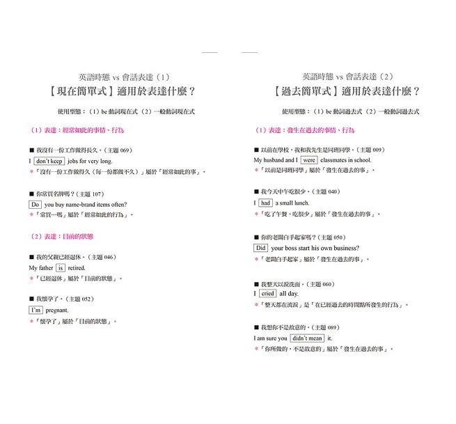 英語【寫作‧交談】表達大全:「社群、旅遊、寫信」必備,主題別【陳述、提問】延展話題實用 4000 句(附 QR 碼線上音檔)-preview-4