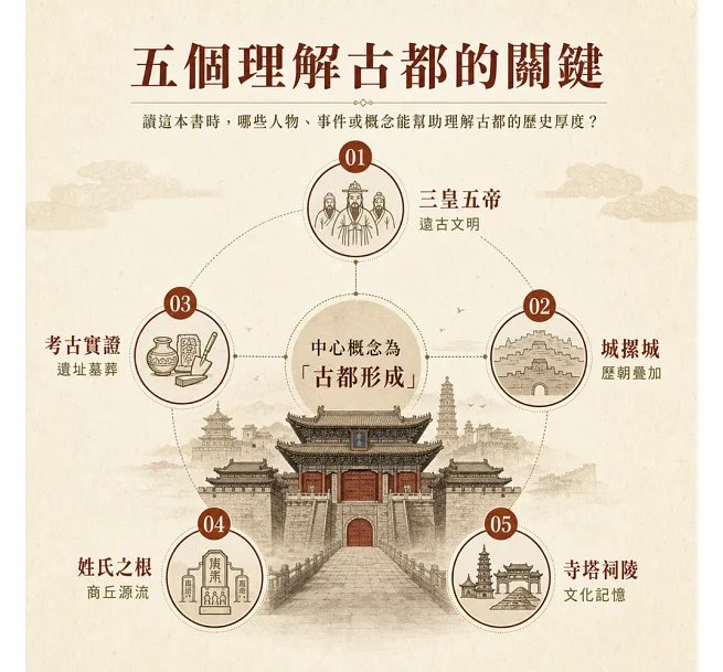 古都遺韻:古都的厚重歷史遺韻-preview-3