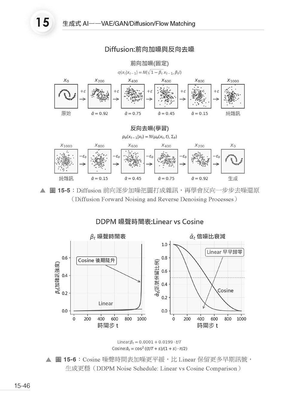 現代 AI 全景聖經:多模態生成 × Agentic AI,從 LLM 演化到 AI 工程實戰-preview-6