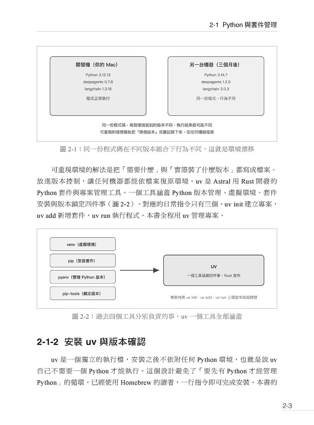 Deep Agents 實戰:用 LangChain 自建能連續工作的 AI Agent-preview-2