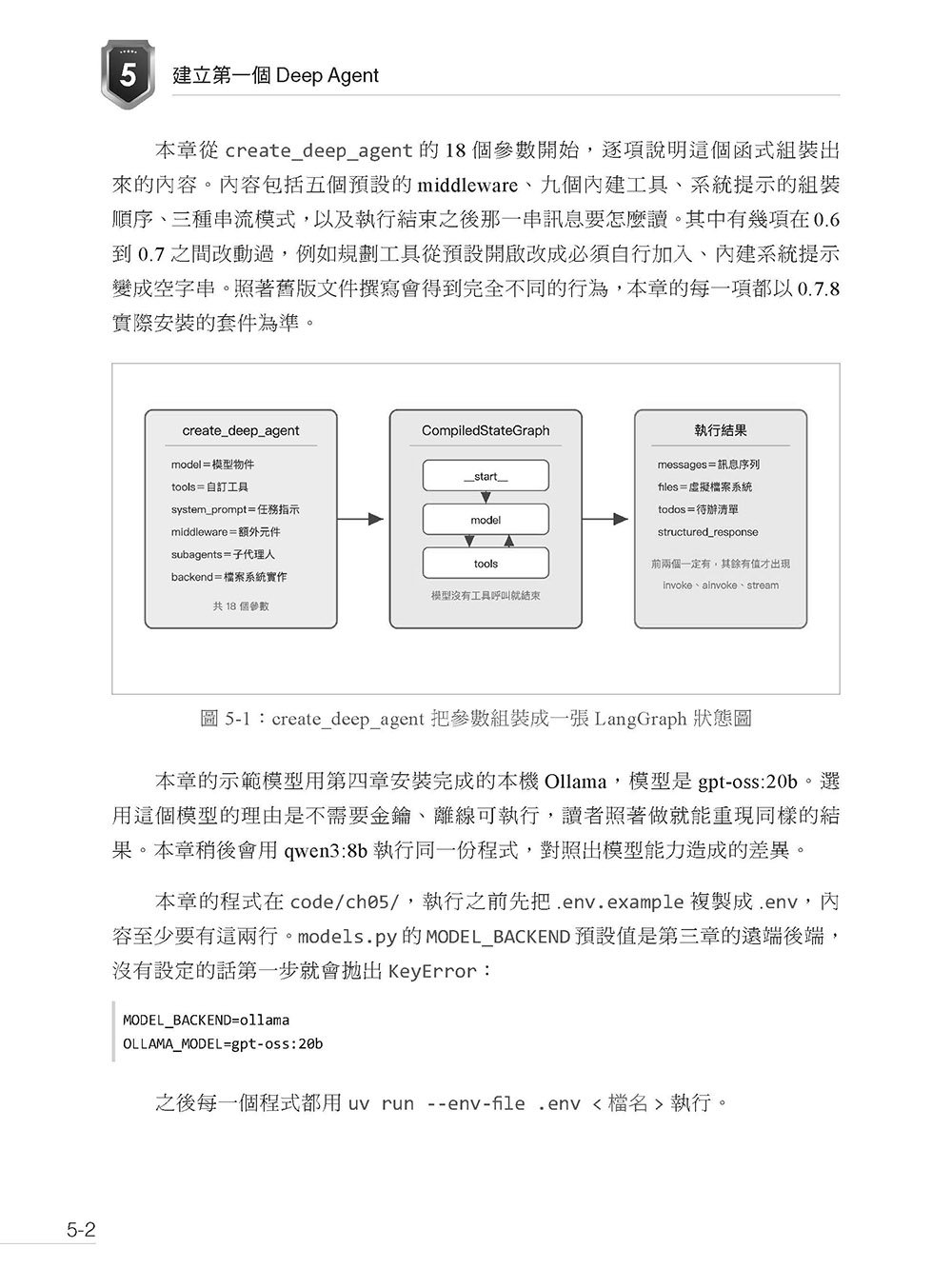 Deep Agents 實戰:用 LangChain 自建能連續工作的 AI Agent-preview-3