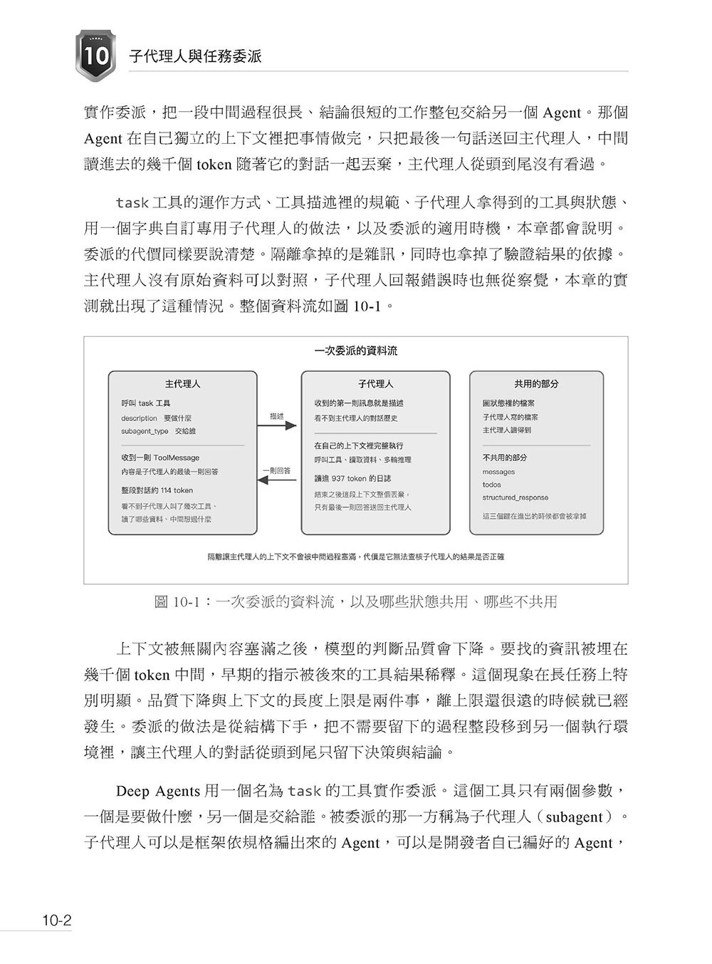 Deep Agents 實戰:用 LangChain 自建能連續工作的 AI Agent-preview-7