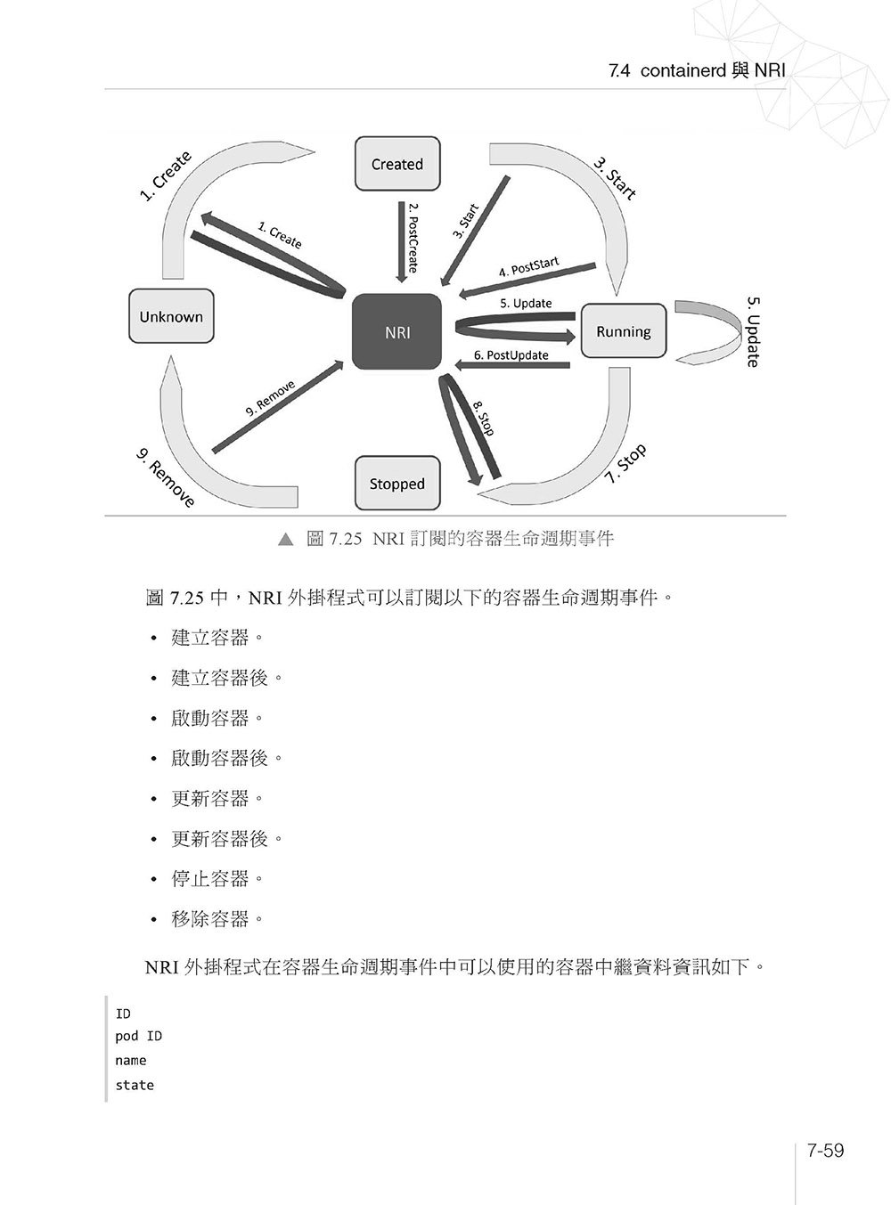 容器底層原理運作 - containerd 剖析實戰精要 (好評熱銷版)-preview-15