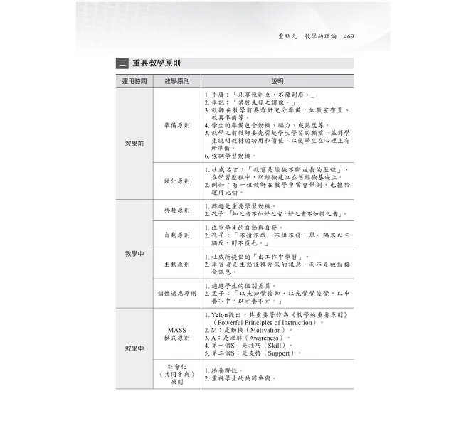 2027【主題式系統整理】教育專業科目通關寶典［二十版］（中小學教師甄試/代理代課教師甄試）-preview-5