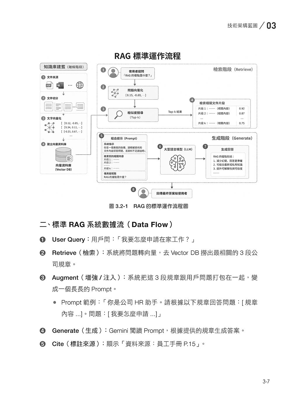 AI 數位轉型應用開發:Google Gemini 與 ERP、CRM、HR 整合落地實戰-preview-6