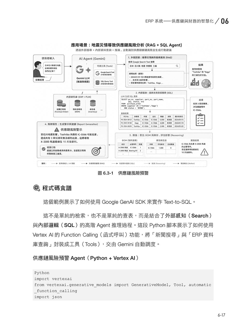AI 數位轉型應用開發:Google Gemini 與 ERP、CRM、HR 整合落地實戰-preview-9